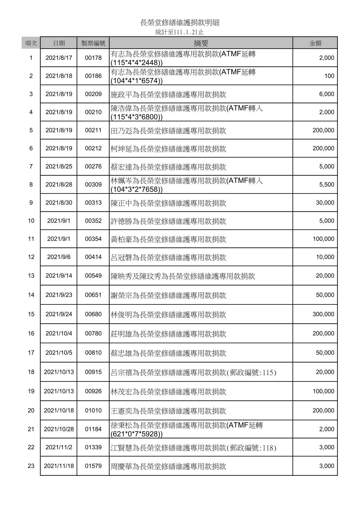 長榮堂修繕經費捐款明細_1