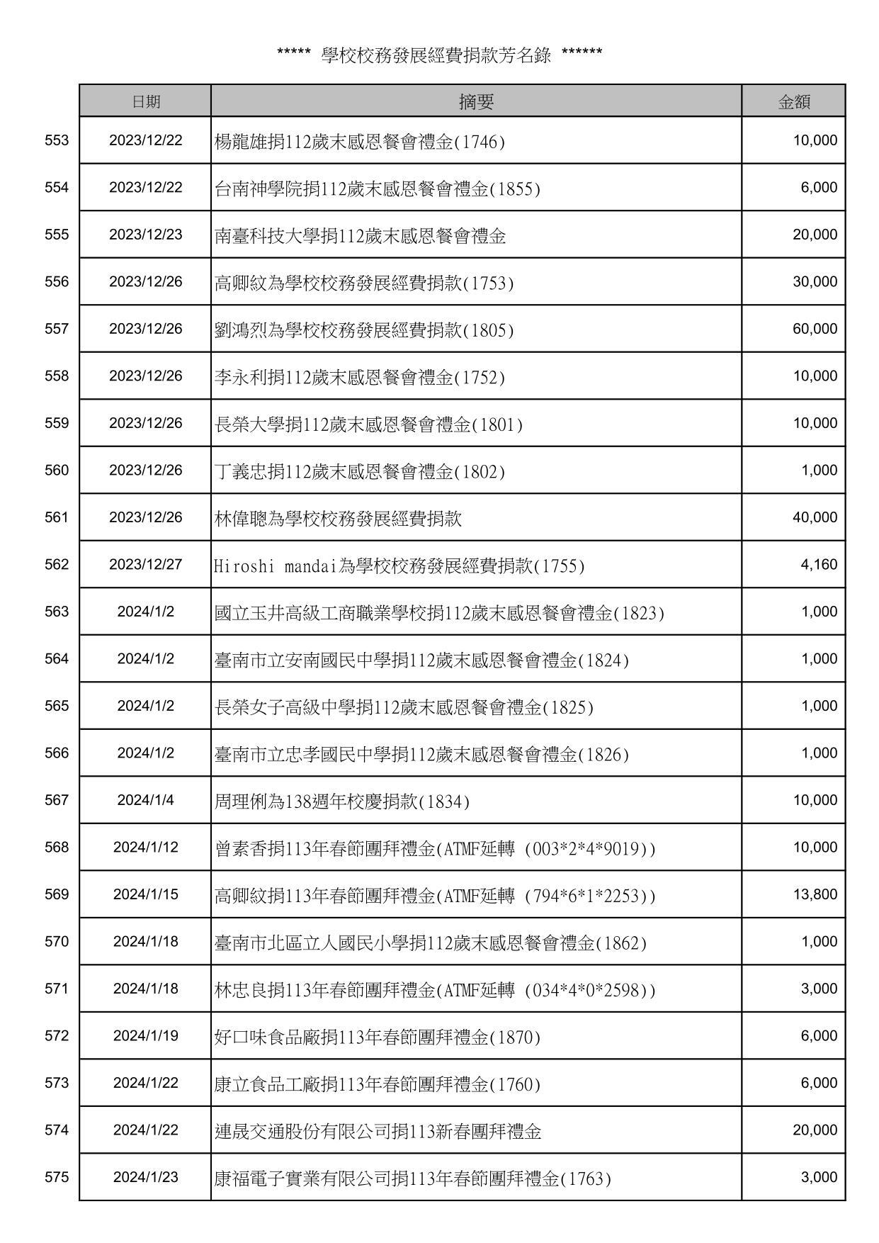 校務發展經費捐款芳名錄_25