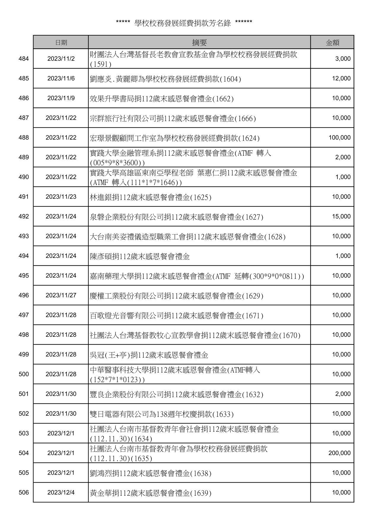 校務發展經費捐款芳名錄_22