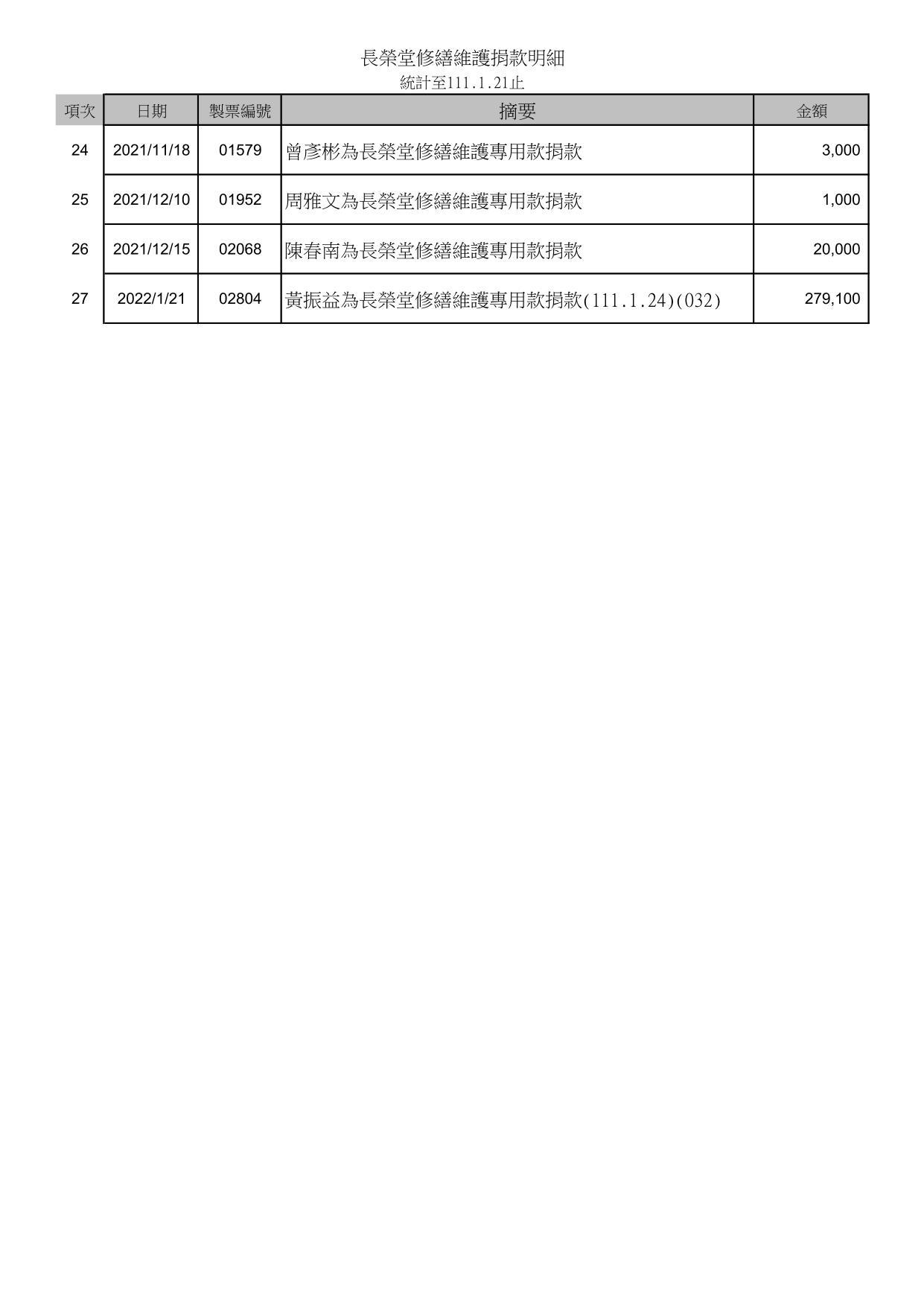 長榮堂修繕經費捐款明細_2