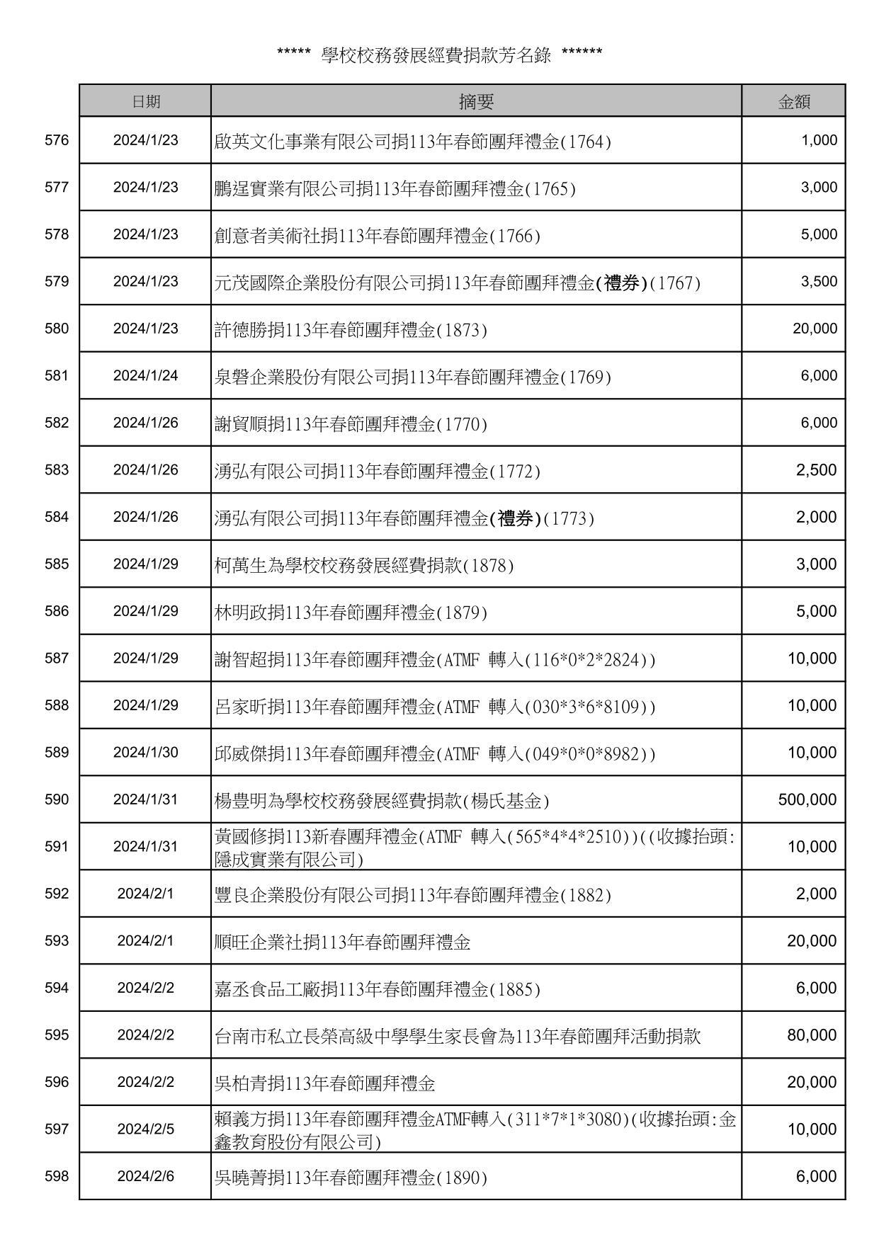 校務發展經費捐款芳名錄_26