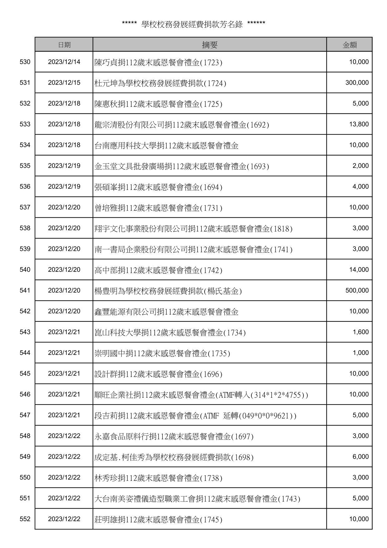 校務發展經費捐款芳名錄_24