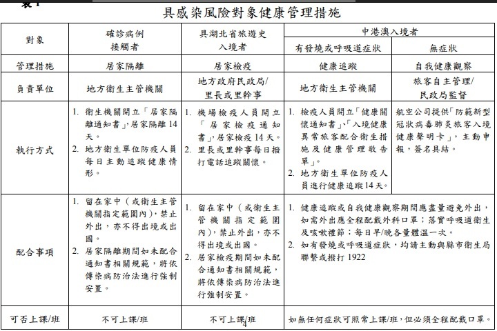 具感染風險對象健康管理措施表