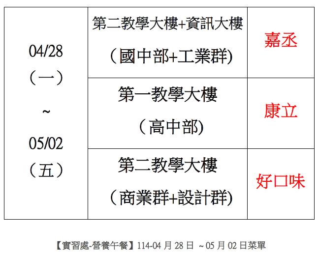 【實習處-營養午餐】114-04月28日 ~ 05月02日菜單
