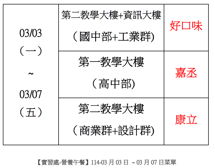 【實習處-營養午餐】114-03月03日 ~ 03月07日菜單