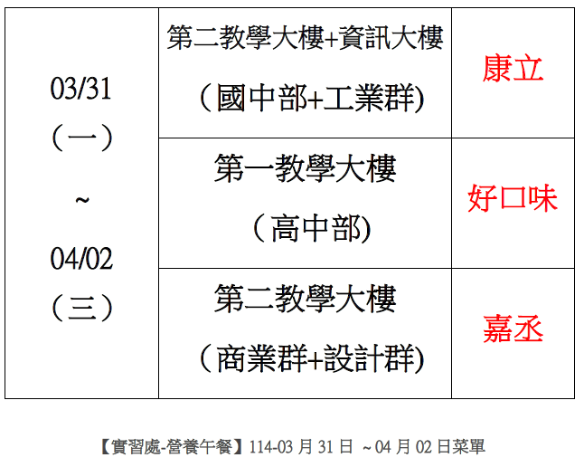 【實習處-營養午餐】114-03月31日 ~ 04月02日菜單