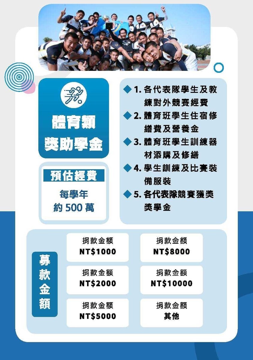 體育類獎助學金