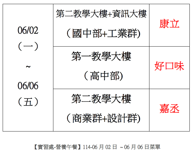 【實習處-營養午餐】114-06月02日 ~ 06月06日菜單